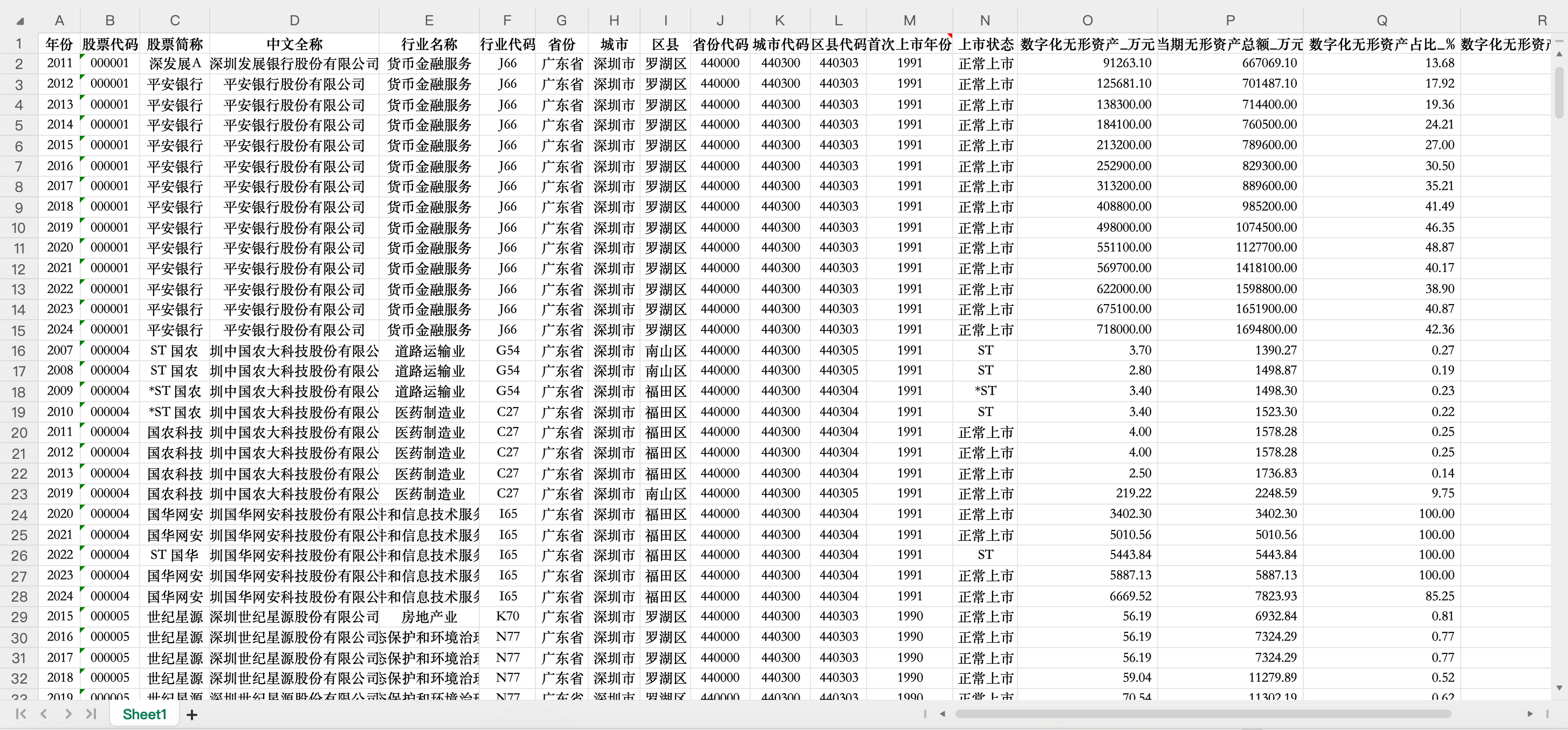 数字化无形资产占比- Excel格式